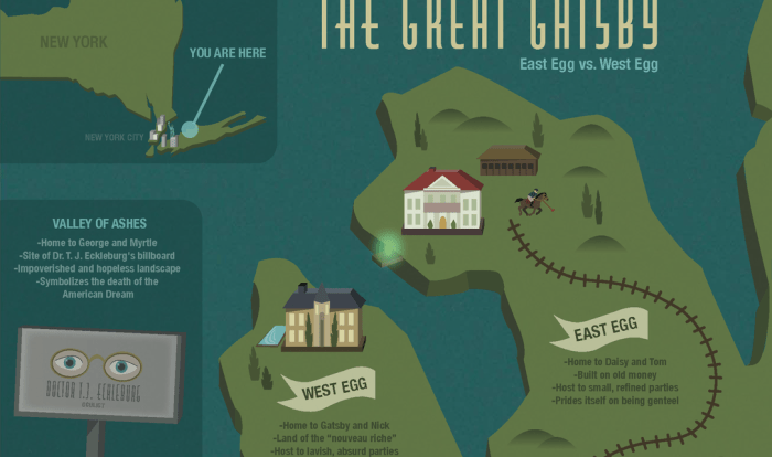 Map of the great gatsby