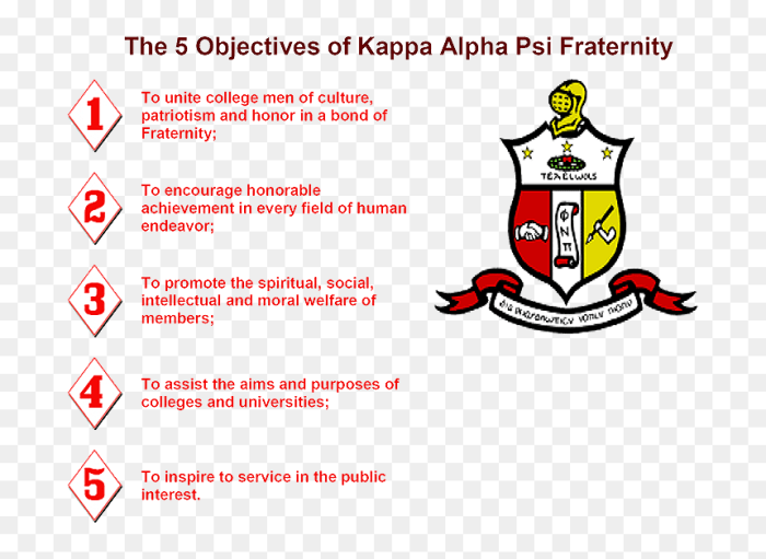 Kappa alpha psi coat of arms